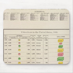 US-Weinbau, 1889 Mousepad