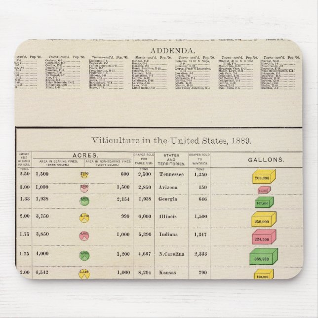 US-Weinbau, 1889 Mousepad (Vorne)