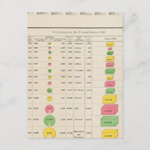 US-Weinbau, 1889 Postkarte