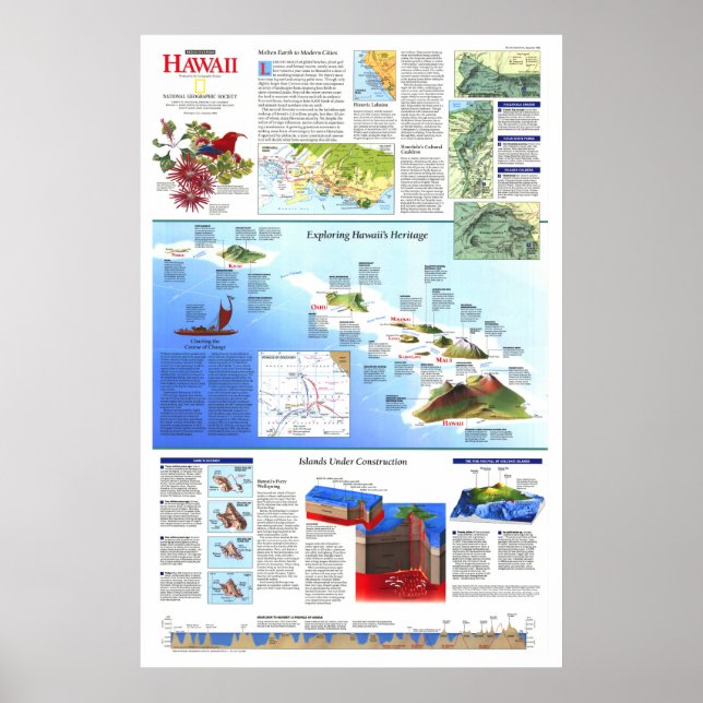 " USA: 1995 Hawaii Refcoverin Karte ... Poster (Vorne)