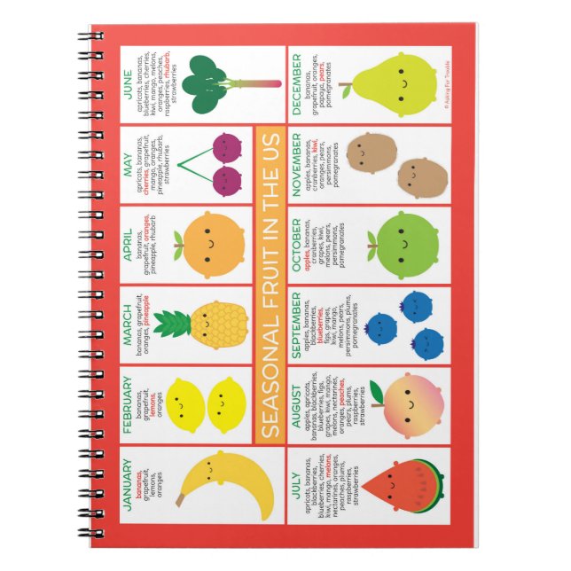 USA Seasonal Fruchtdiagramm Notizblock (Vorderseite)