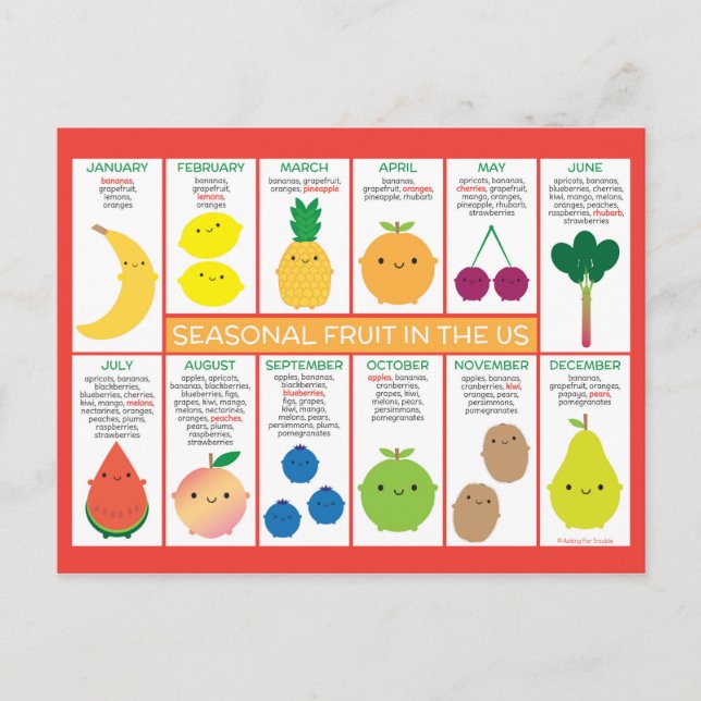USA Seasonal Fruchtdiagramm Postkarte (Vorderseite)