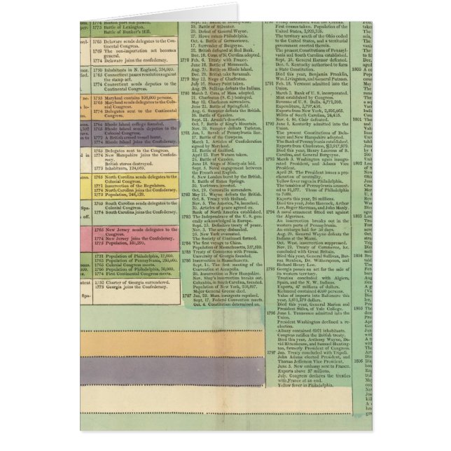 USA Timeline (Vorne)