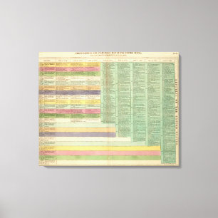 USA Timeline Leinwanddruck