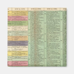 USA Timeline Magnet