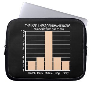 Usefulness of Fingers custom laptop sleeve