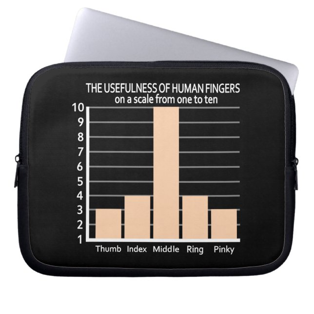 Usefulness of Fingers custom laptop sleeve (Vorderseite)