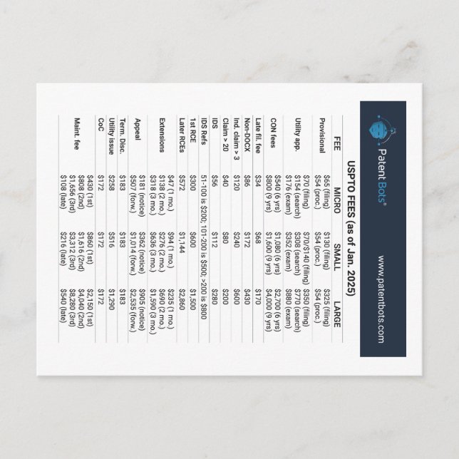 USPTO Quick Reference Card Postkarte (Vorderseite)