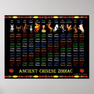 ValxArt altes chinesisches Tierkreis-Plakat 1684 - Poster