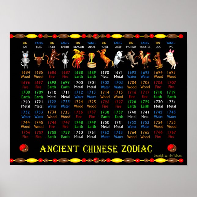 ValxArt Ancienne Poster chinois Zodiac 1684 - 1767 (Devant)