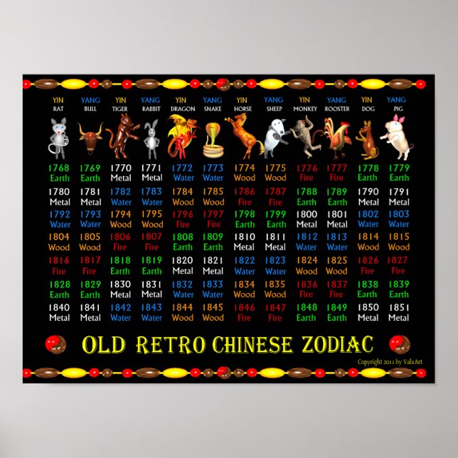 ValxArt Old Retro Zodiac Poster 1768 bis 1851 (Vorne)