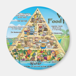 vegan-Pyramide - 800x600 Magnet