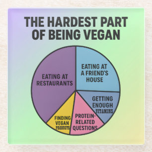 Vegane Probleme Kreisdiagramm Schwierigster Teil L Glasuntersetzer