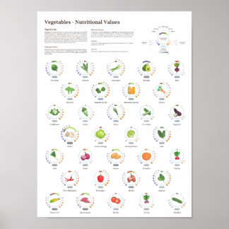 Vegetables - Nutritional values - Infographic Poster