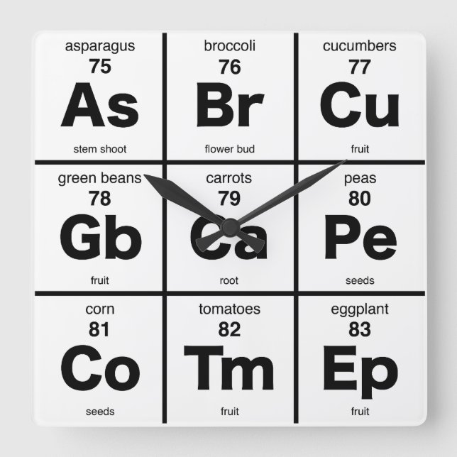 Vegetarisches Abendessen-Zeit-Periodensystem Quadratische Wanduhr (Vorderseite)