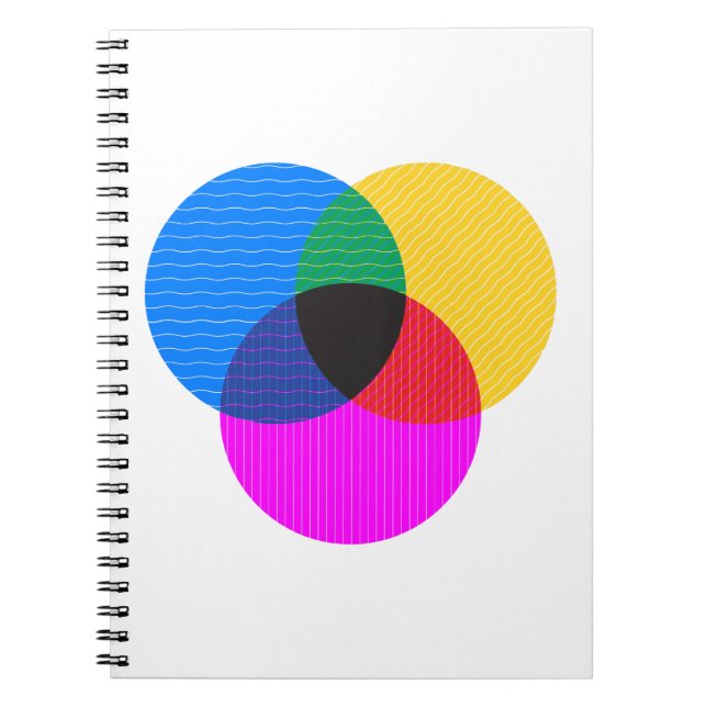 Venmo-Diagramm Notizblock (Vorderseite)