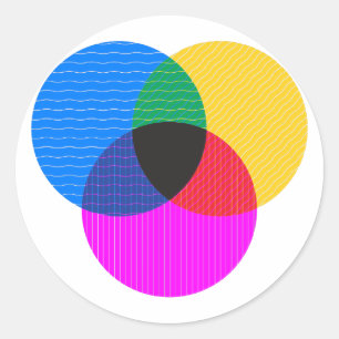 Venmo-Diagramm Runder Aufkleber