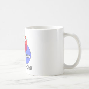 Venn Diagramm .. Anästhesiologen Kaffeetasse