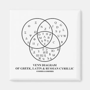 Venn Diagramm der Grieche-, lateinischer u. Magnet