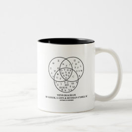 Venn Diagramm der Grieche-, lateinischer u. Zweifarbige Tasse