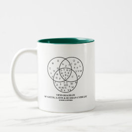 Venn Diagramm der Grieche-, lateinischer u. Zweifarbige Tasse
