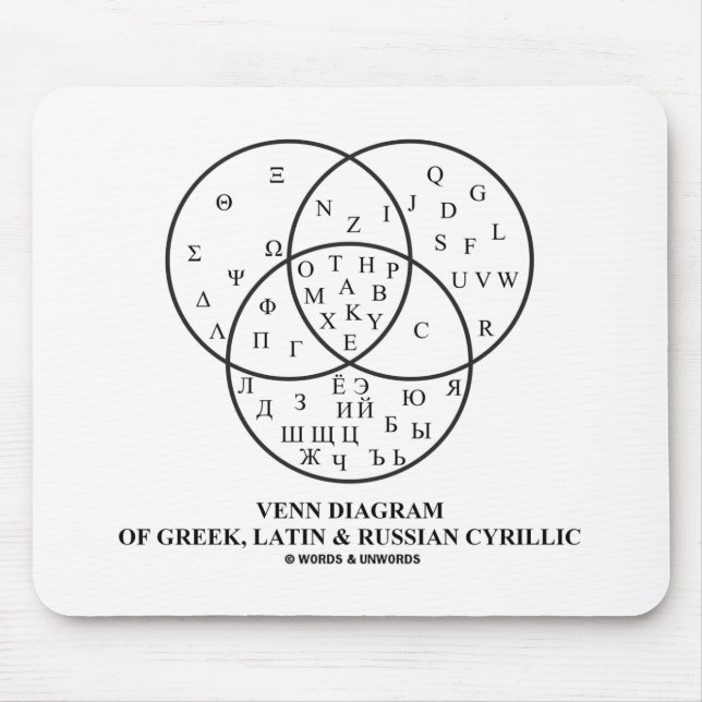 Venn-Diagramm des Griechischen, Lateinischen und R Mousepad (Vorne)