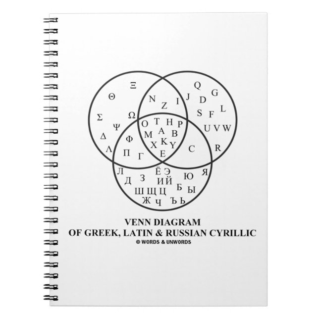 Venn-Diagramm des Griechischen, Lateinischen und R Notizblock (Vorderseite)