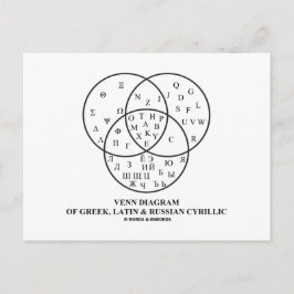 Venn-Diagramm des Griechischen, Lateinischen und R Postkarte