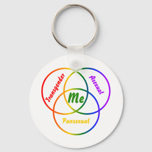 Venn Diagramm drei Identitäten Schlüsselanhänger