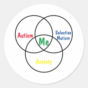Venn-Diagramm-Dreifache Diagnose Runder Aufkleber