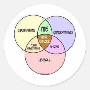 Venn Diagramm Libertarian Konservative Liberale Runder Aufkleber