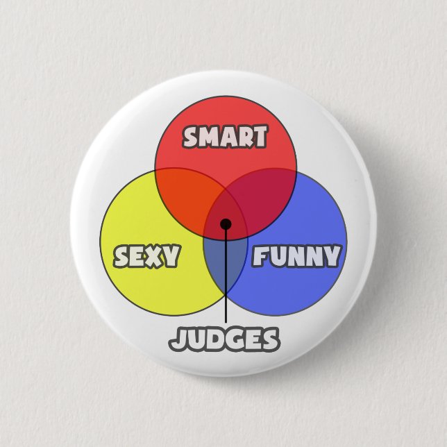 Venn Diagramm .. Richter Button (Vorderseite)