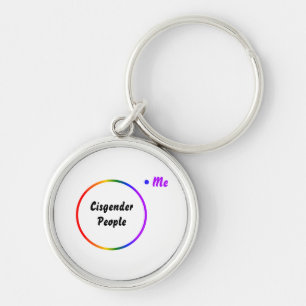 Venn-Diagramm umgekehrte Identität Schlüsselanhänger