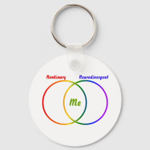 Venn-Diagramm zwei Identitätskennungen Schlüsselan Schlüsselanhänger