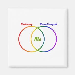 Venn-Diagramm zweier Identitäten Magnet