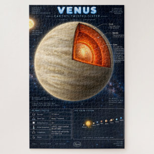 Venus-Querschnitt-Wissenschafts-Infografik