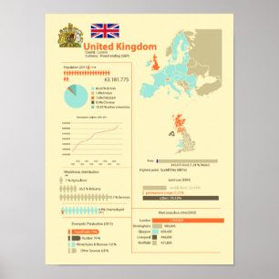 Vereinigtes Königreich Infographic Poster