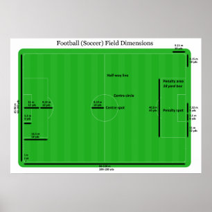 Vereinigungs-Fußballplatz-Fußballplatz-Maße Poster