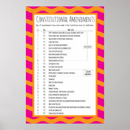 Verfassungsänderungen der USA Poster