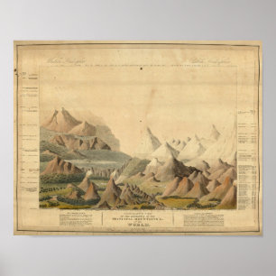 Vergleichbare Ansicht Poster