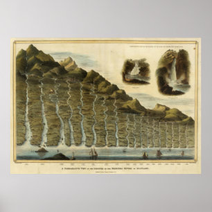 Vergleichstabelle für Vintage Flüsse in Schottland Poster