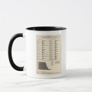 Verhältnis der in nützlichen Beruf verlobten Men Tasse