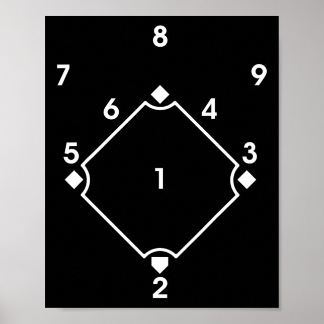 Verkaufe Softll Scorecard Scorekeeper Positionsnum Poster (Vorne)