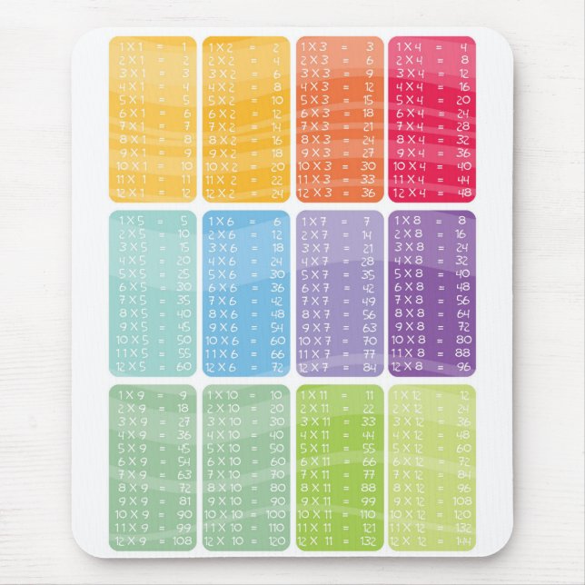 Vermehrung setzt Zeit Tabelle - Mousepad (Vorne)