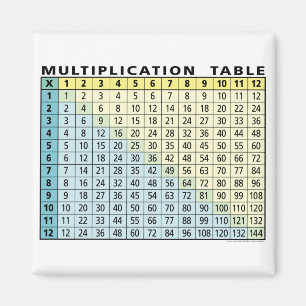 Vermehrungs-Tabelle (sofortiger Taschenrechner!) Magnet