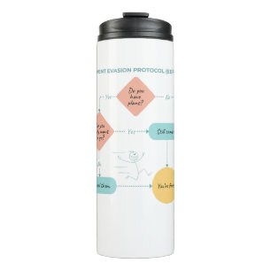 Vermeiden Sie Pläne Funny Flowchart - Introvertier Thermosbecher