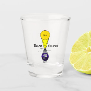 Verre A Shot Diagramme Éclipse solaire