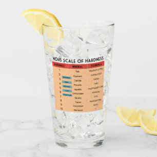 Verre Échelle de Mohs de dureté minérale