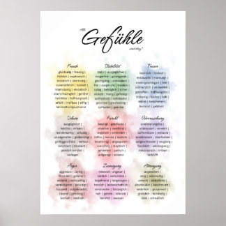 Verschiedene Gefühle f. Beratung, Psychotherapie Poster