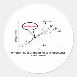 Verschiedene Schicksale des Universums in der Runder Aufkleber
